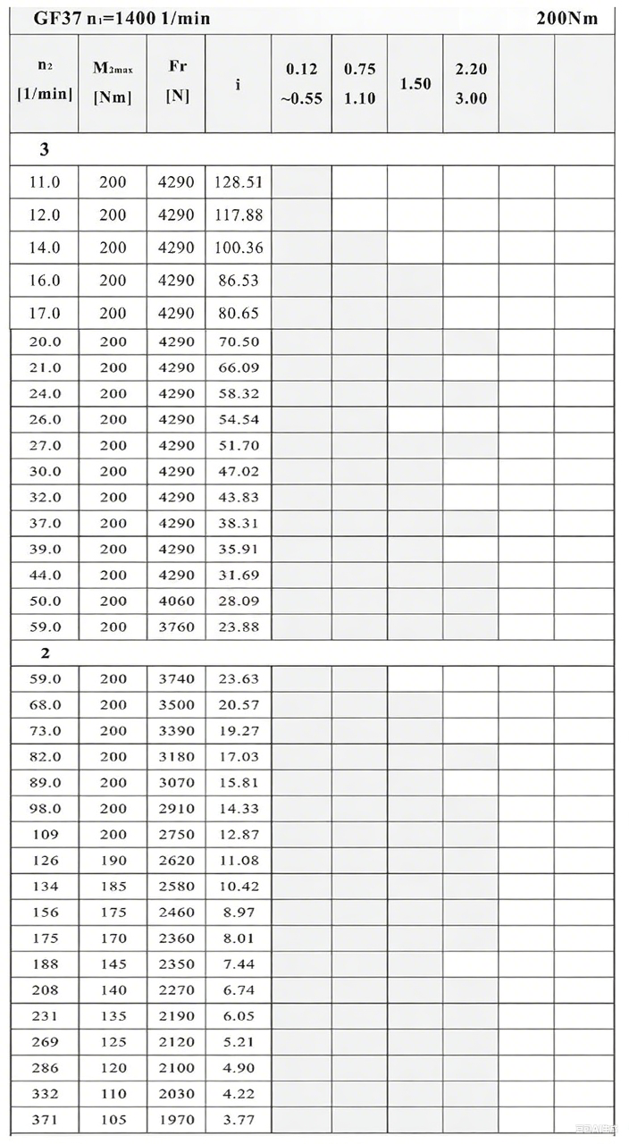 F37減速機性能參數.png